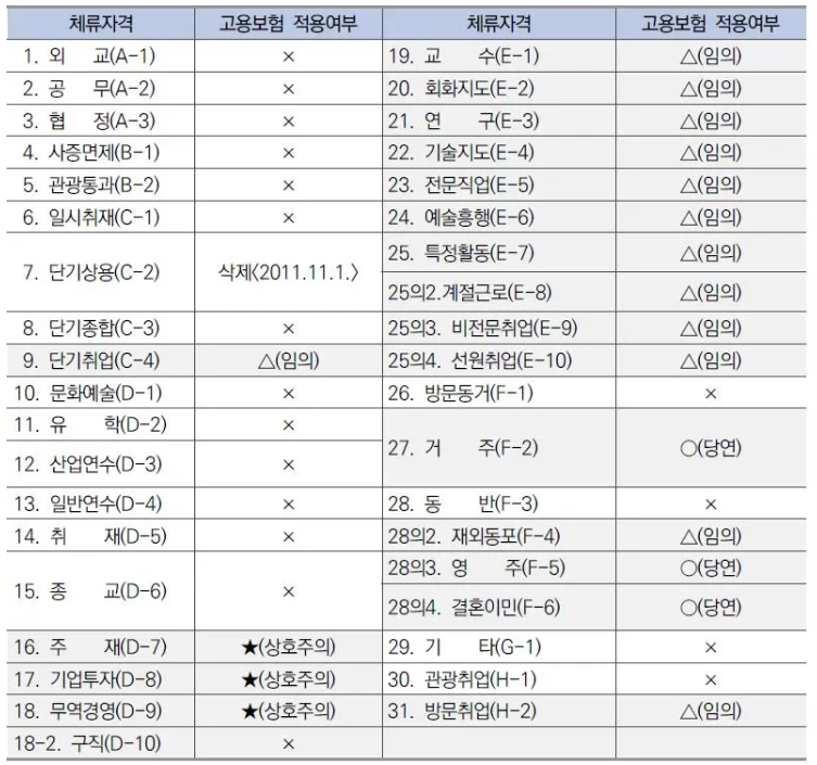 외국인 고용보험