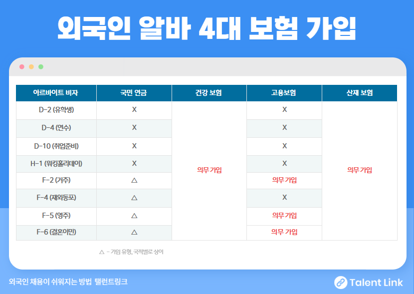 외국인 4대보험
