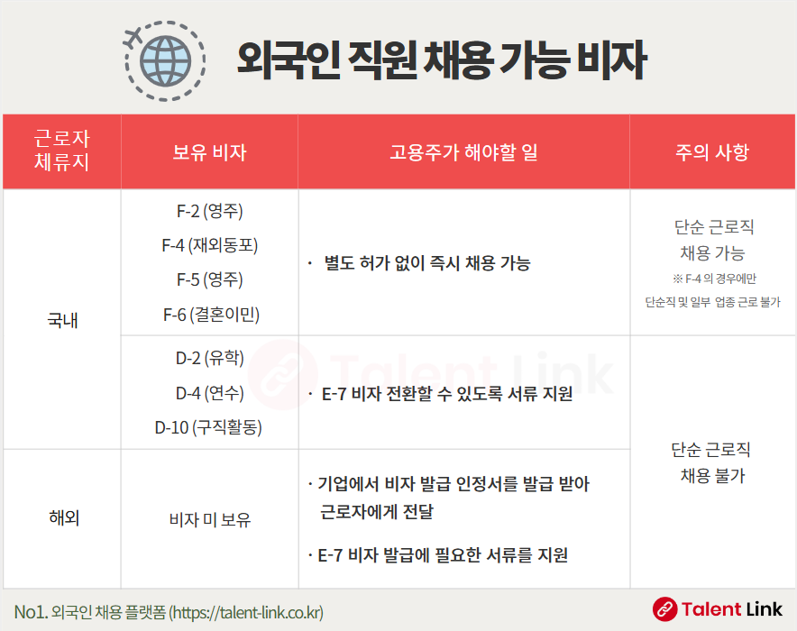 외국인 직원 채용 