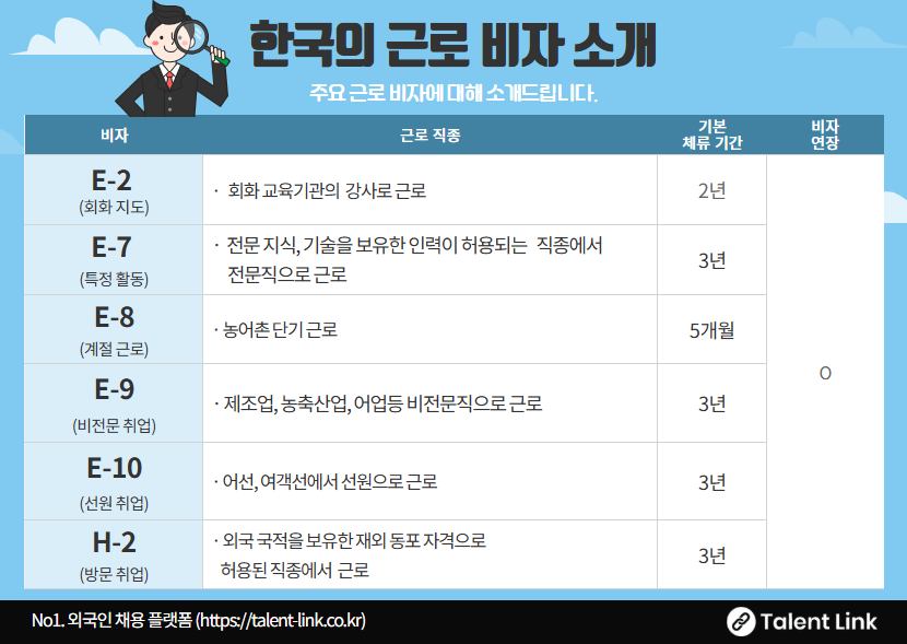 한국 근로 비자