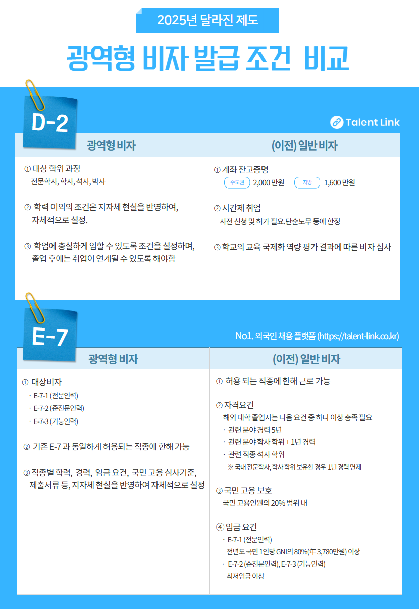 광역비자