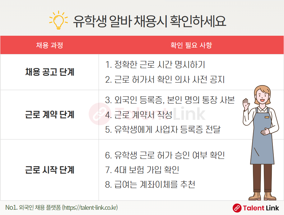 유학생 알바