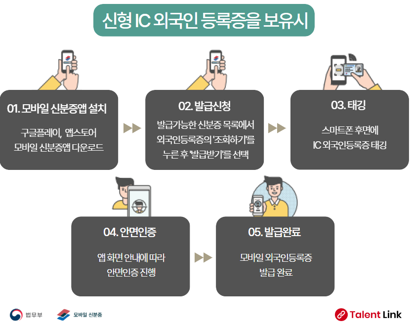 모바일 외국인 등록증 발급방법 (IC)