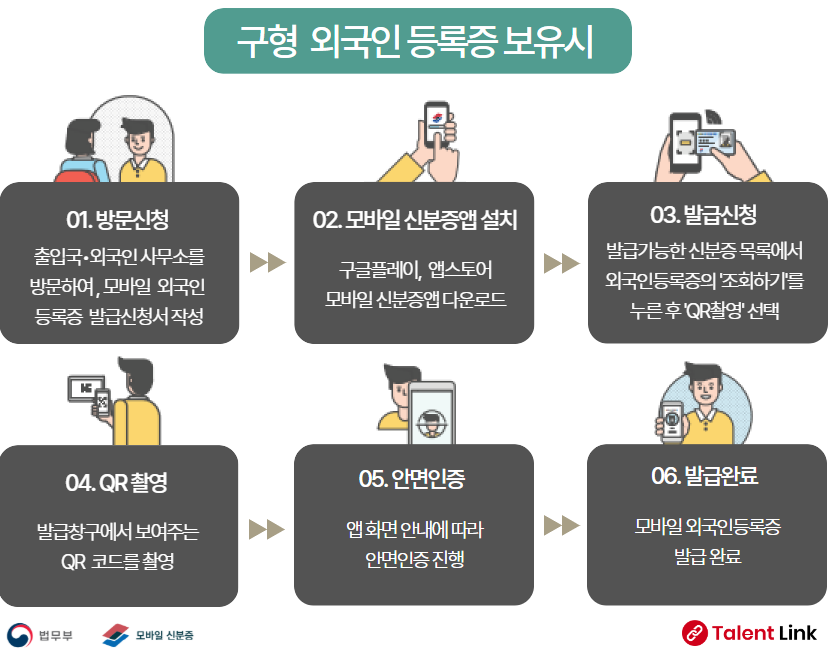 모바일 외국인 등록증 발급방법 (구형)