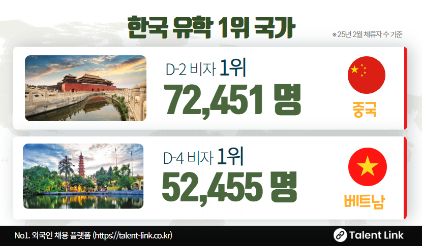외국인 유학생 수
