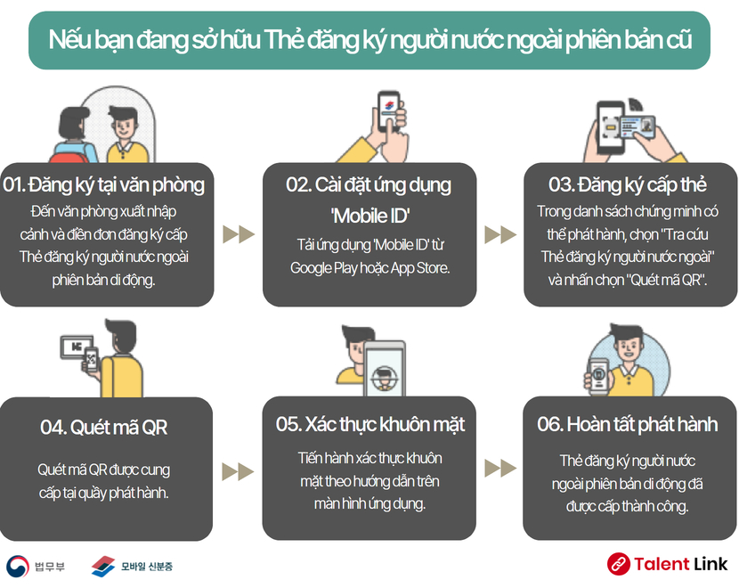  Cách đăng ký Thẻ đăng ký người nước ngoài trên điện thoại