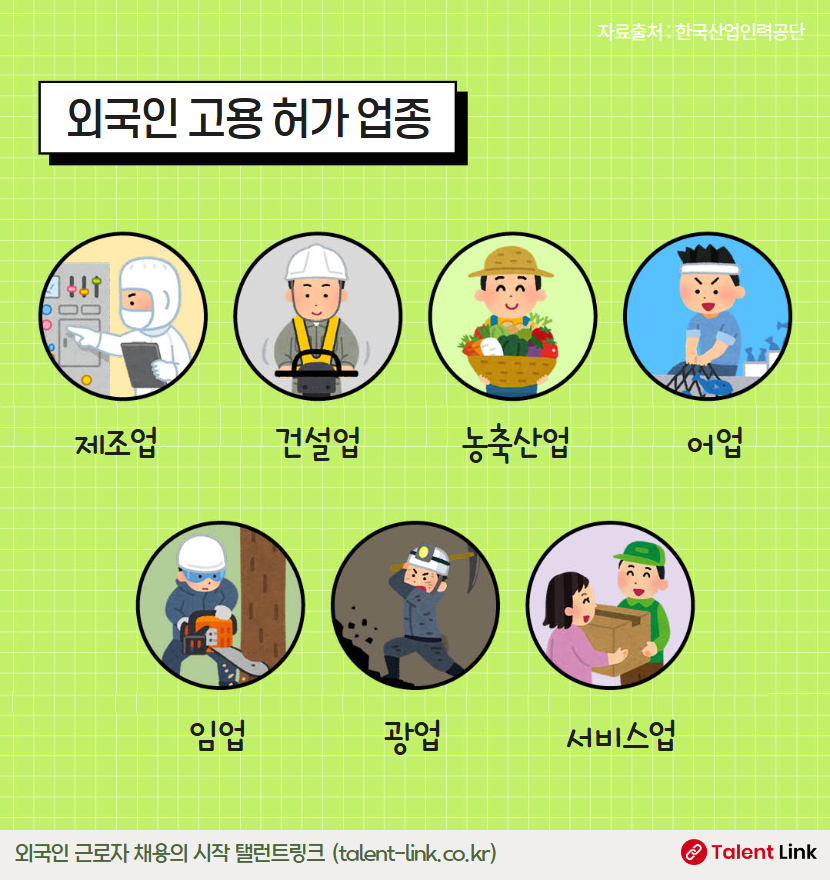 E9, EPS  고용 허가 업종