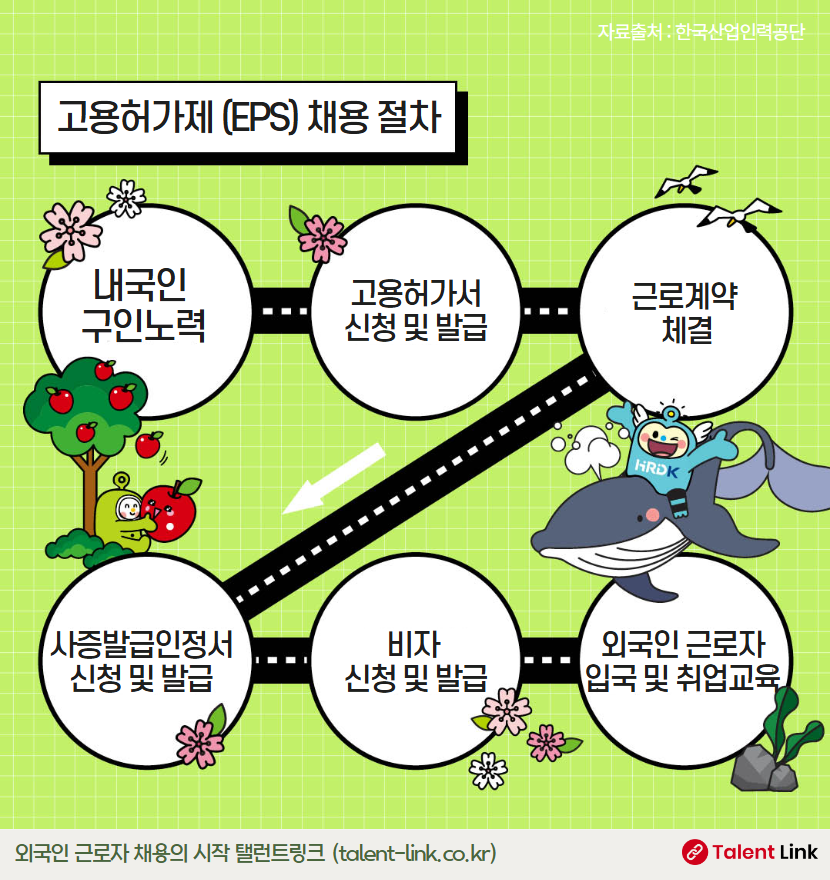 고용허가제 채용 절차