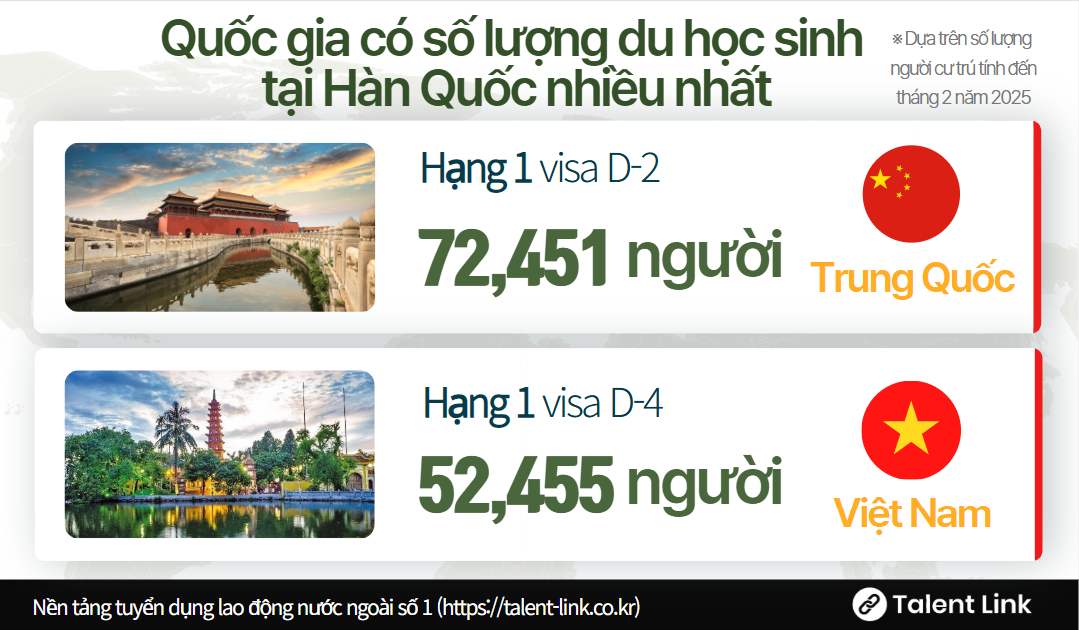 Số lượng du học sinh nước ngoài tại Hàn Quốc theo quốc tịch