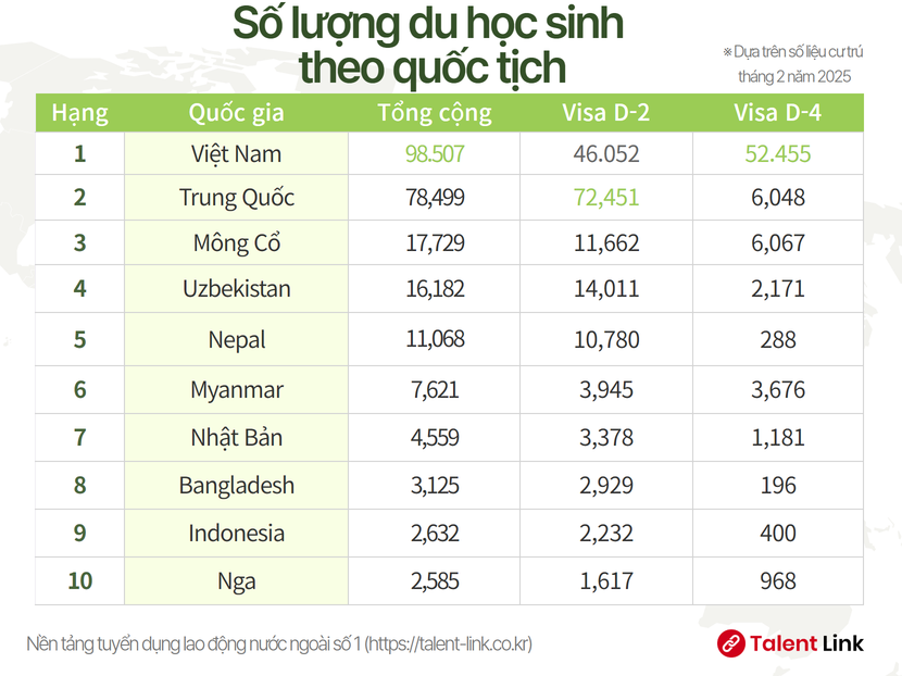 Số lượng du học sinh nước ngoài tại Hàn Quốc theo quốc tịch