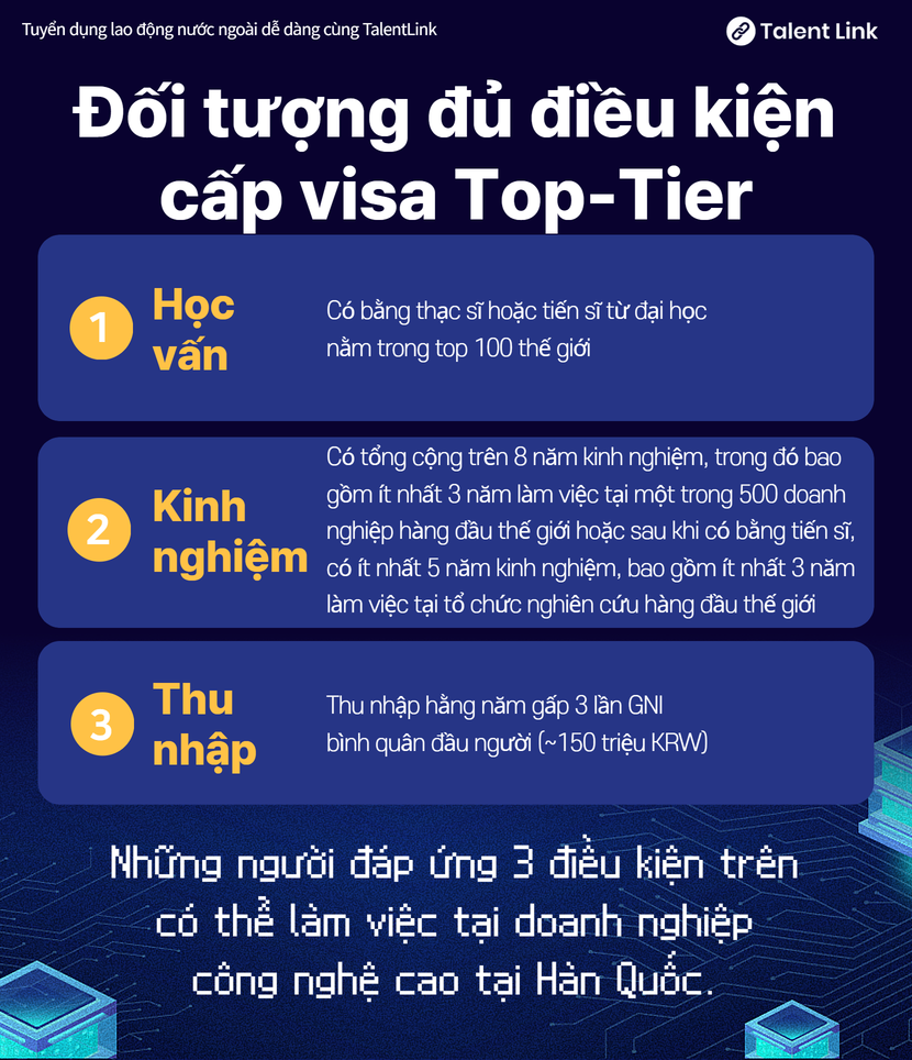 Giới thiệu visa Top-Tier và điều kiện cấp visa
