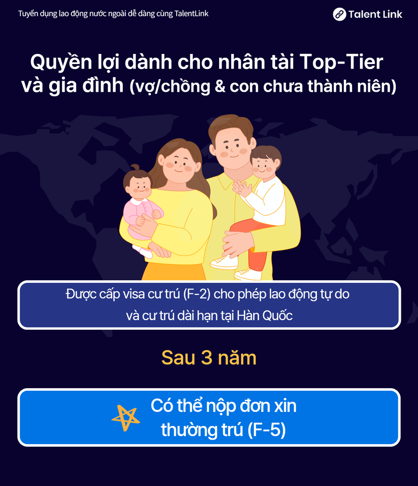 Giới thiệu visa Top-Tier và điều kiện cấp visa