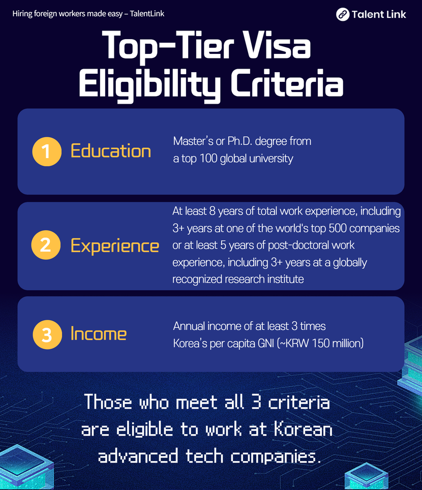 Introduction to the Top-Tier Visa and Requirements for Issuance