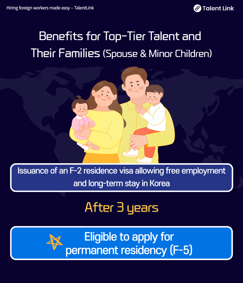 Introduction to the Top-Tier Visa and Requirements for Issuance