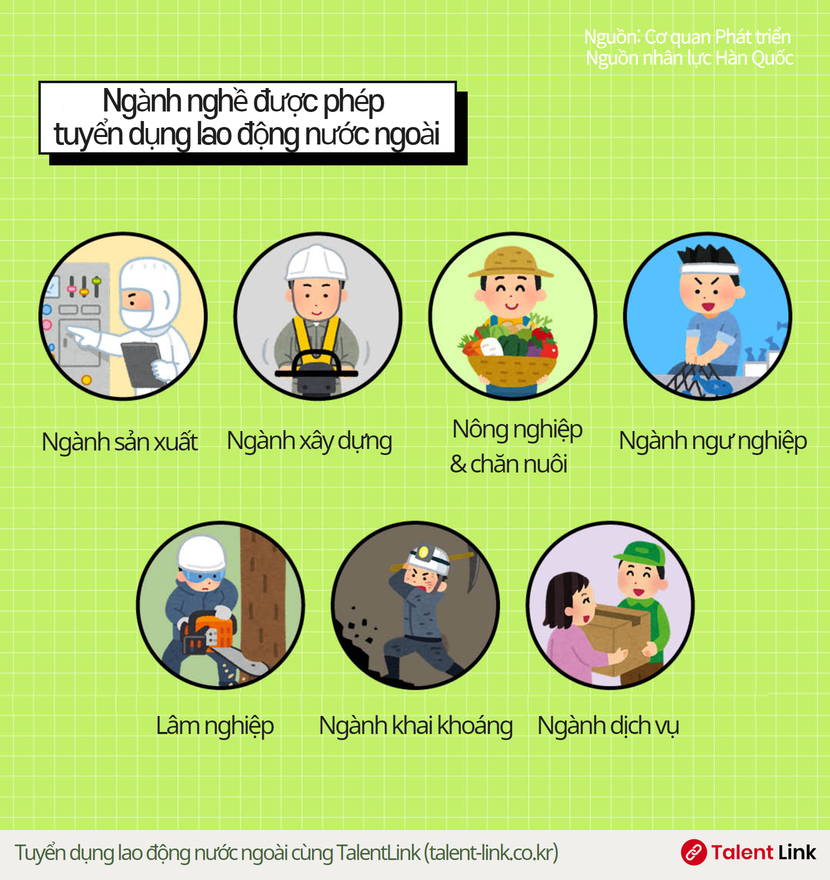 Phương pháp tuyển dụng lao động nước ngoài thông qua chế độ cấp phép việc làm (EPS)