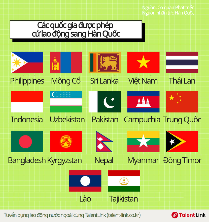 Phương pháp tuyển dụng lao động nước ngoài thông qua chế độ cấp phép việc làm (EPS)
