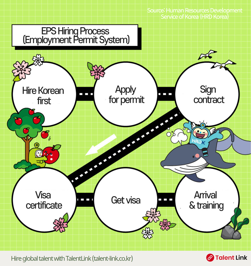 How to Hire Foreign Workers through the Employment Permit System (EPS)