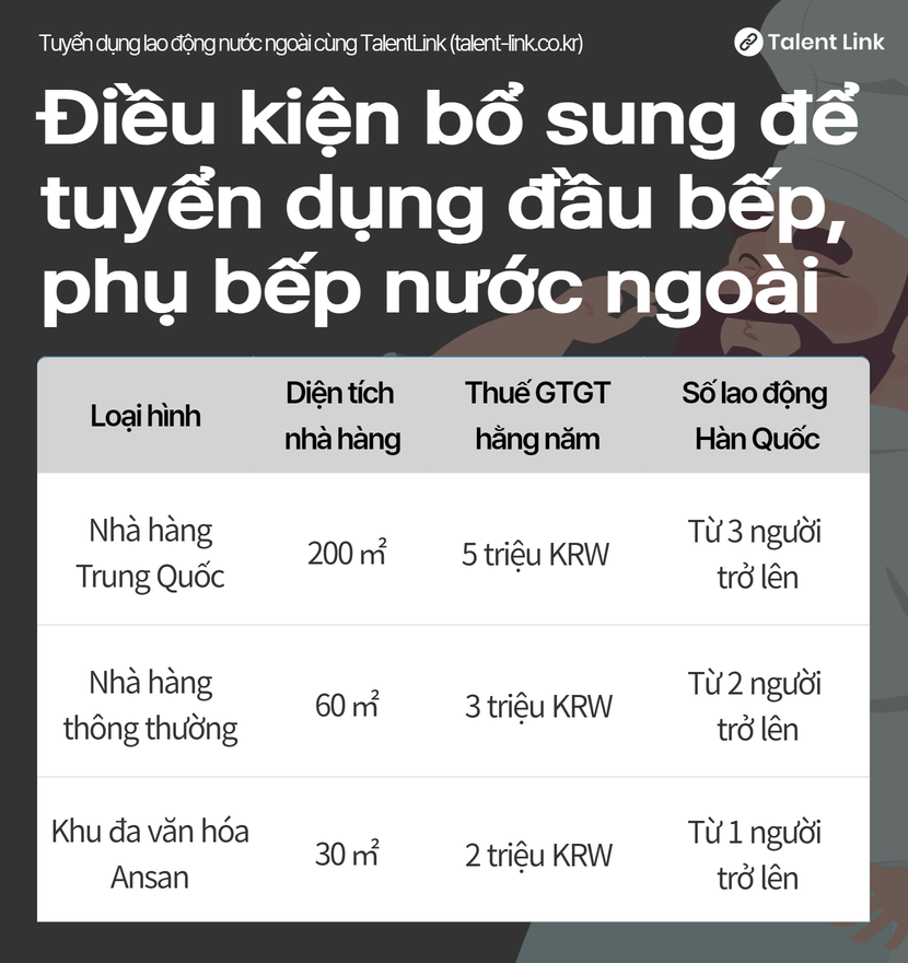 Các chủ nhà hàng đang cân nhắc tuyển đầu bếp nước ngoài, xin hãy chú ý