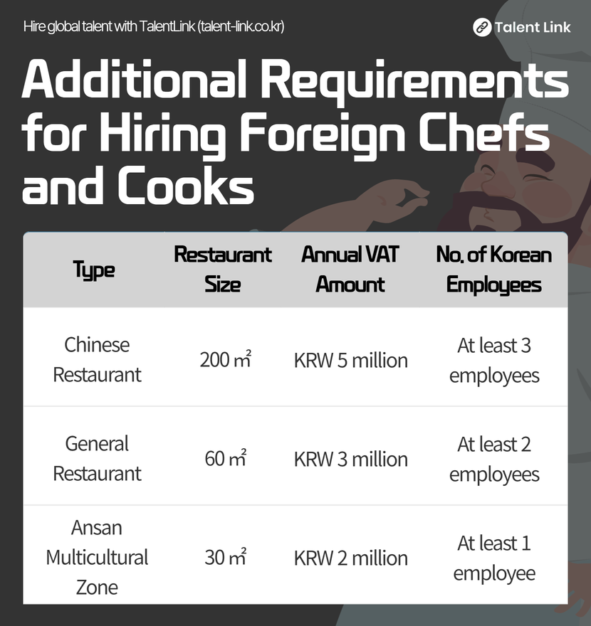 Attention Restaurant Owners Considering Hiring a Foreign Chef