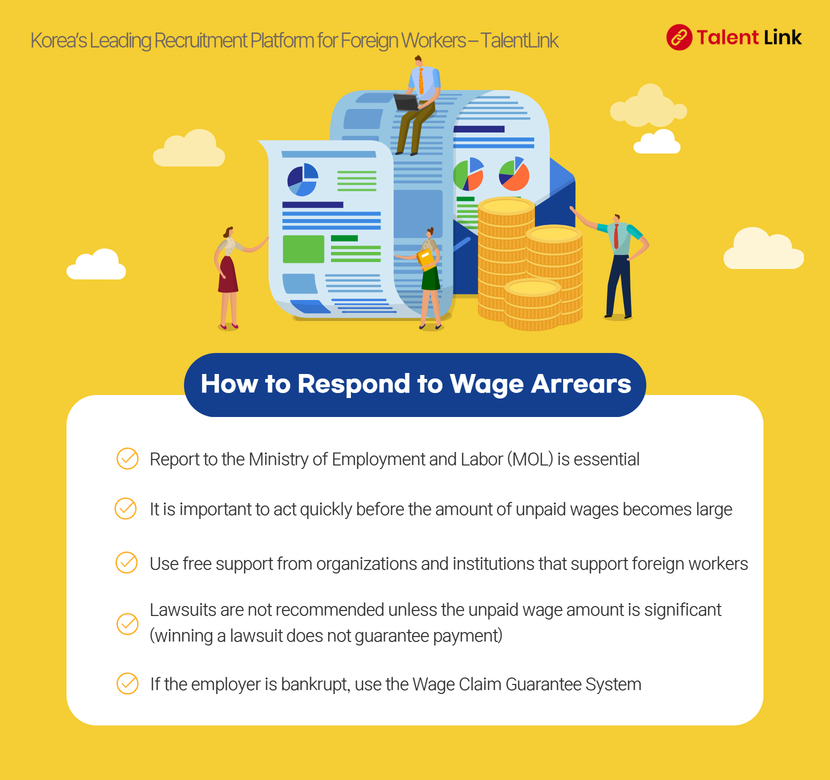 How to Respond to Wage Arrears in Korea