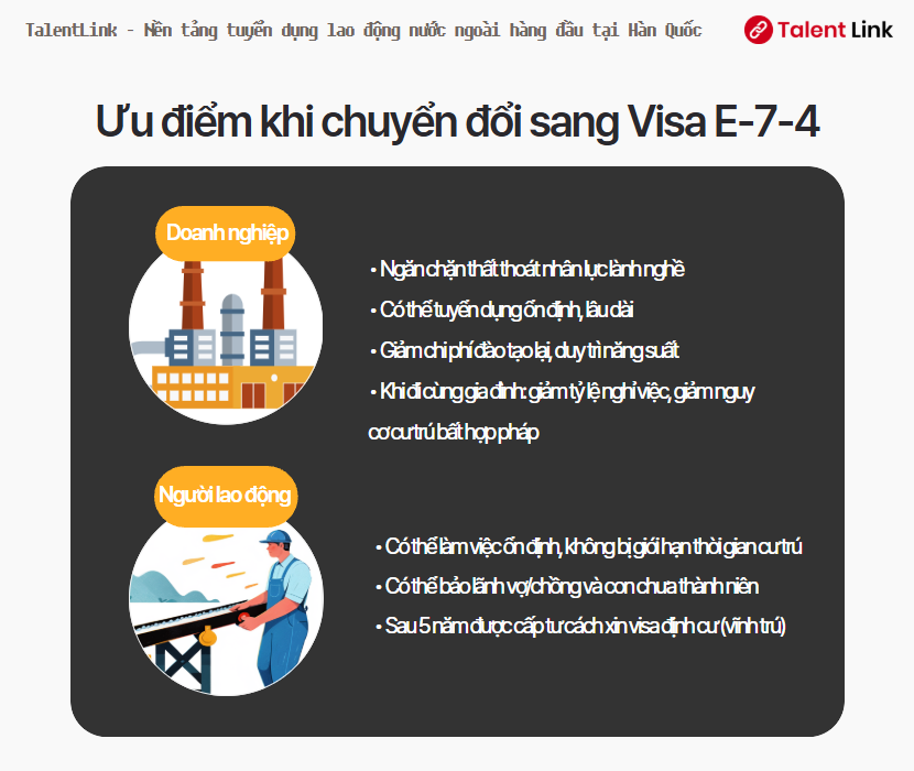 Cách thức và lợi ích khi chuyển đổi sang visa E-7-4 cho phép làm việc dài hạn