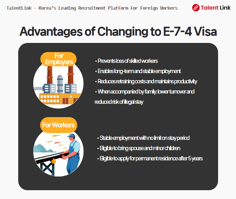 E-7-4 Visa