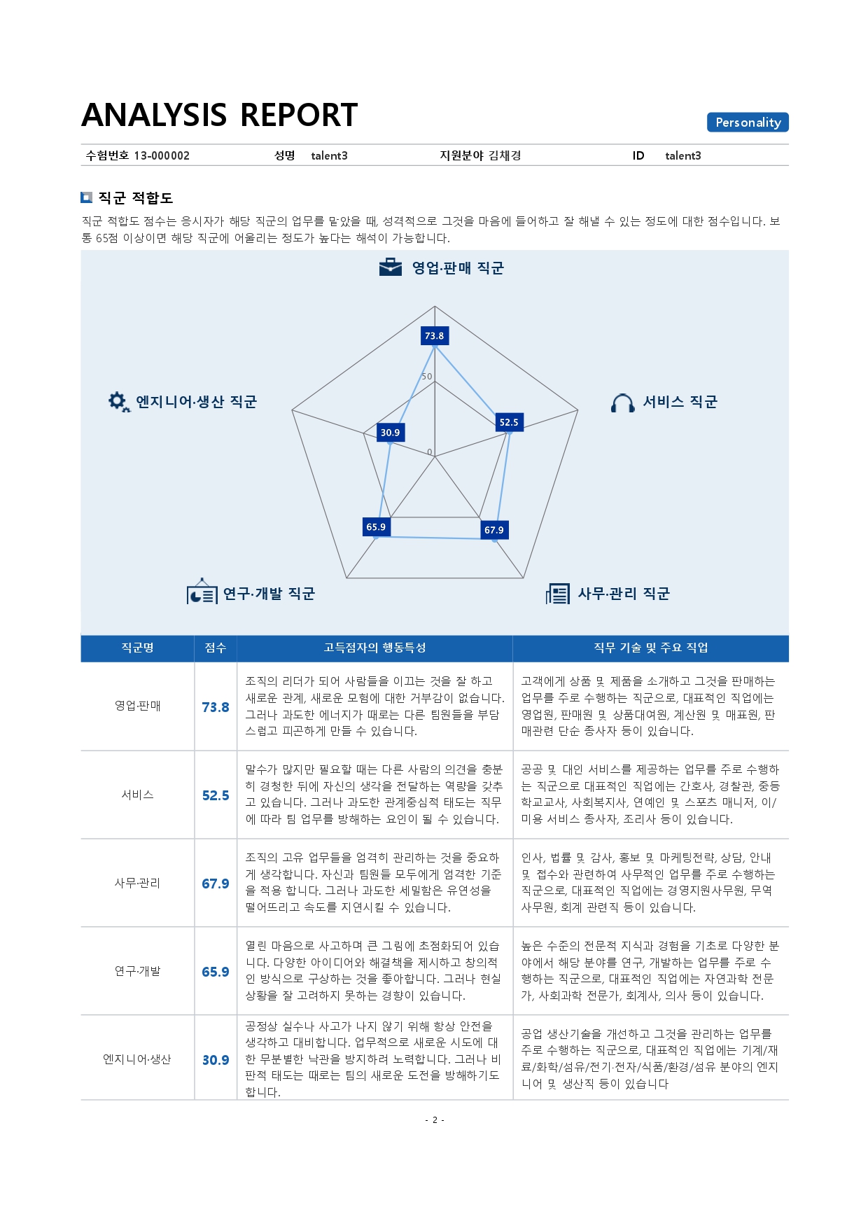 인성검사 결과 미리보기 이미지2