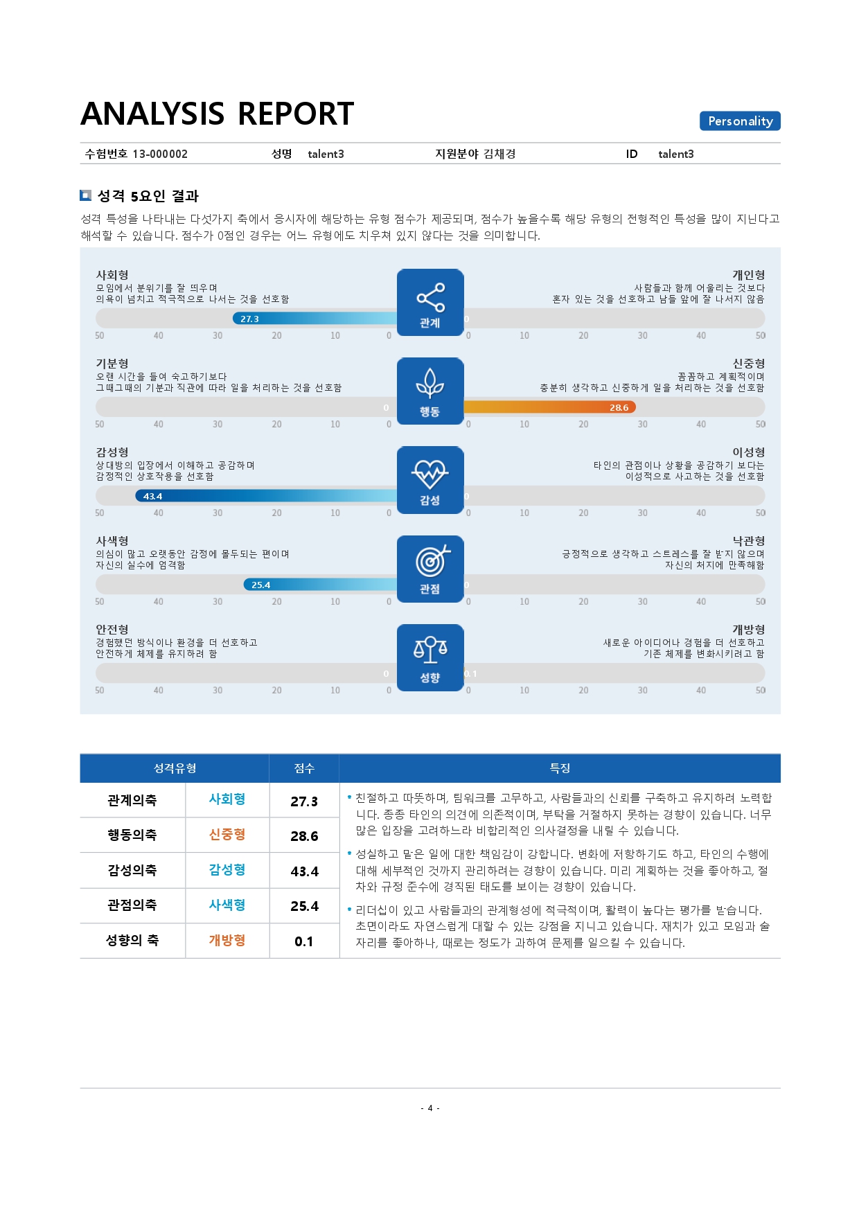 인성검사 결과 미리보기 이미지4